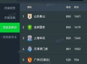 db真人游戏官网-包含苏宁主场大胜泰达，提升联赛排名的词条