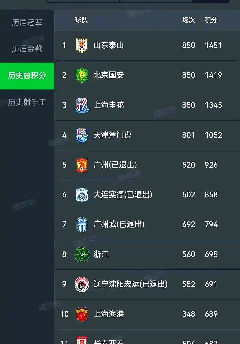 包含苏宁主场大胜泰达，提升联赛排名的词条