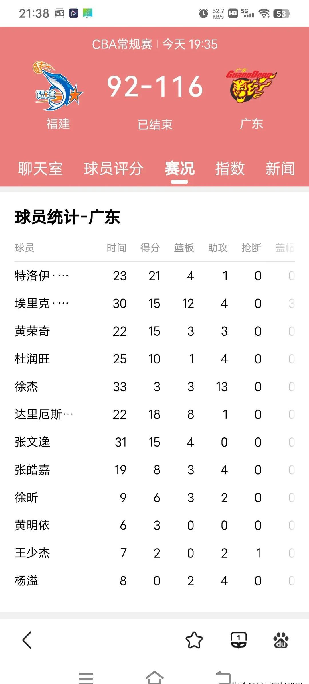关于福建男篮表现出色，豪取大比分胜利的信息