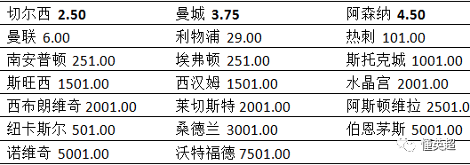 罗马客场胜弱旅切尔西，稳定积分榜位置的简单介绍