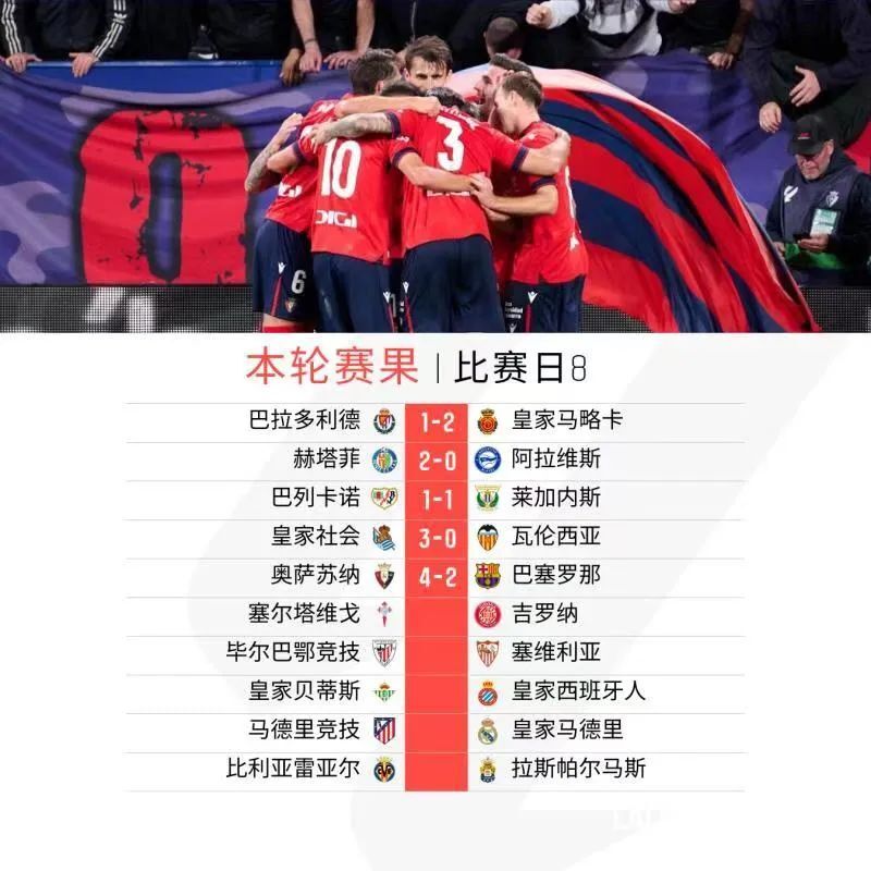 赫塔费客场取胜，引领积分榜的简单介绍